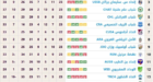 ديربي نهضة زايو أمل العروي ينتهي بالتعادل الإيجابي هدف لمثله .. و أمل نهضة بركان يواصل سكة الإنتصارات