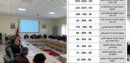 جماعة زايو تنشر .. لائحة الجمعيات المستفيدة من الدعم والمبالغ المخصصة لكل جمعية + وثيقة