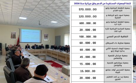 جماعة زايو تنشر .. لائحة الجمعيات المستفيدة من الدعم والمبالغ المخصصة لكل جمعية + وثيقة